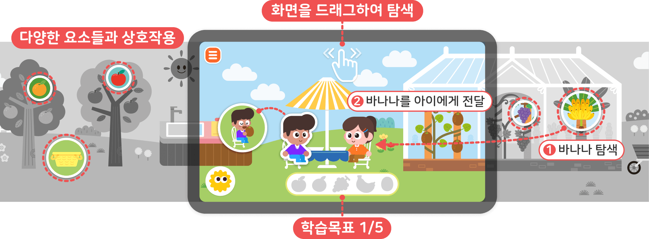 태블릿으로 다양한 요소를 드래그하며 탐색하는 학습 화면