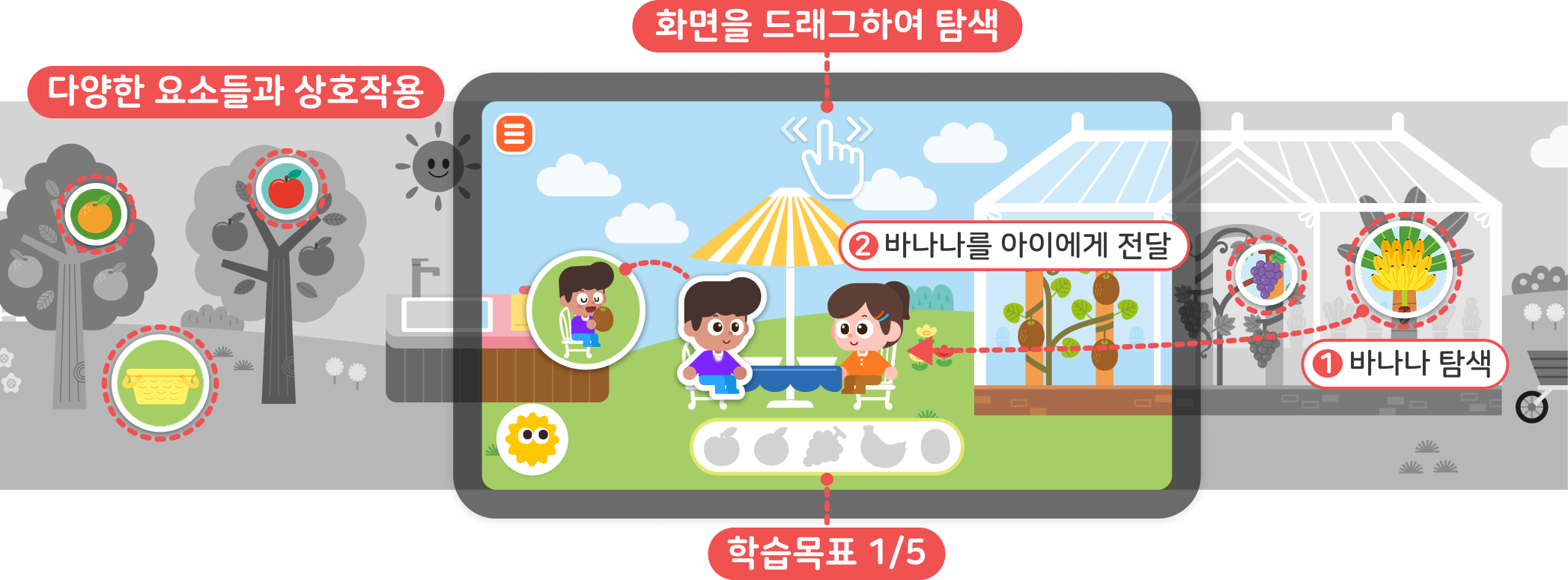 태블릿으로 다양한 요소를 드래그하며 탐색하는 학습 화면